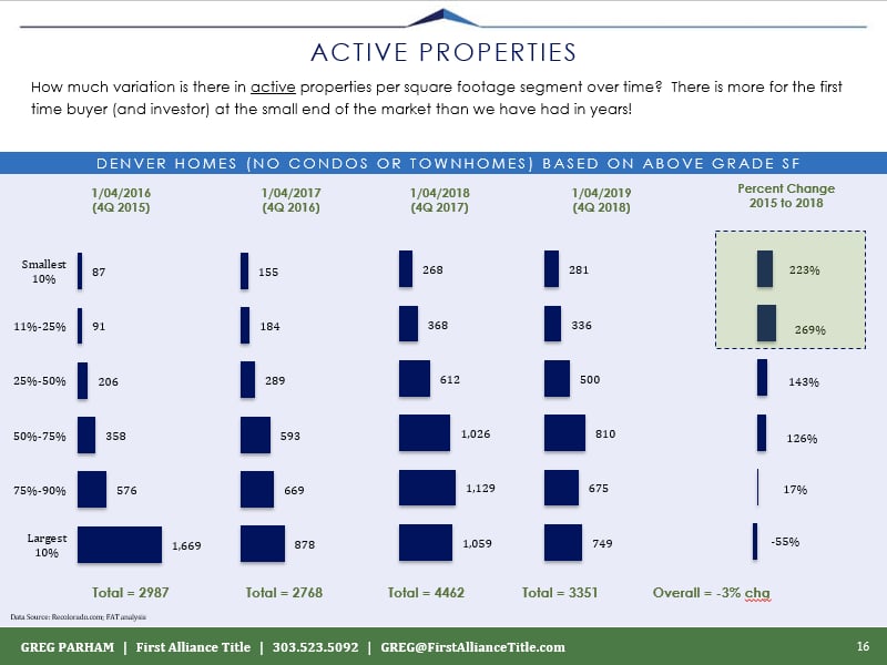 Denver Builder Targets “Missing Middle Housing”.