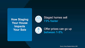 Home Staging FAQ: Everything You Need to Know to Sell Faster and for More