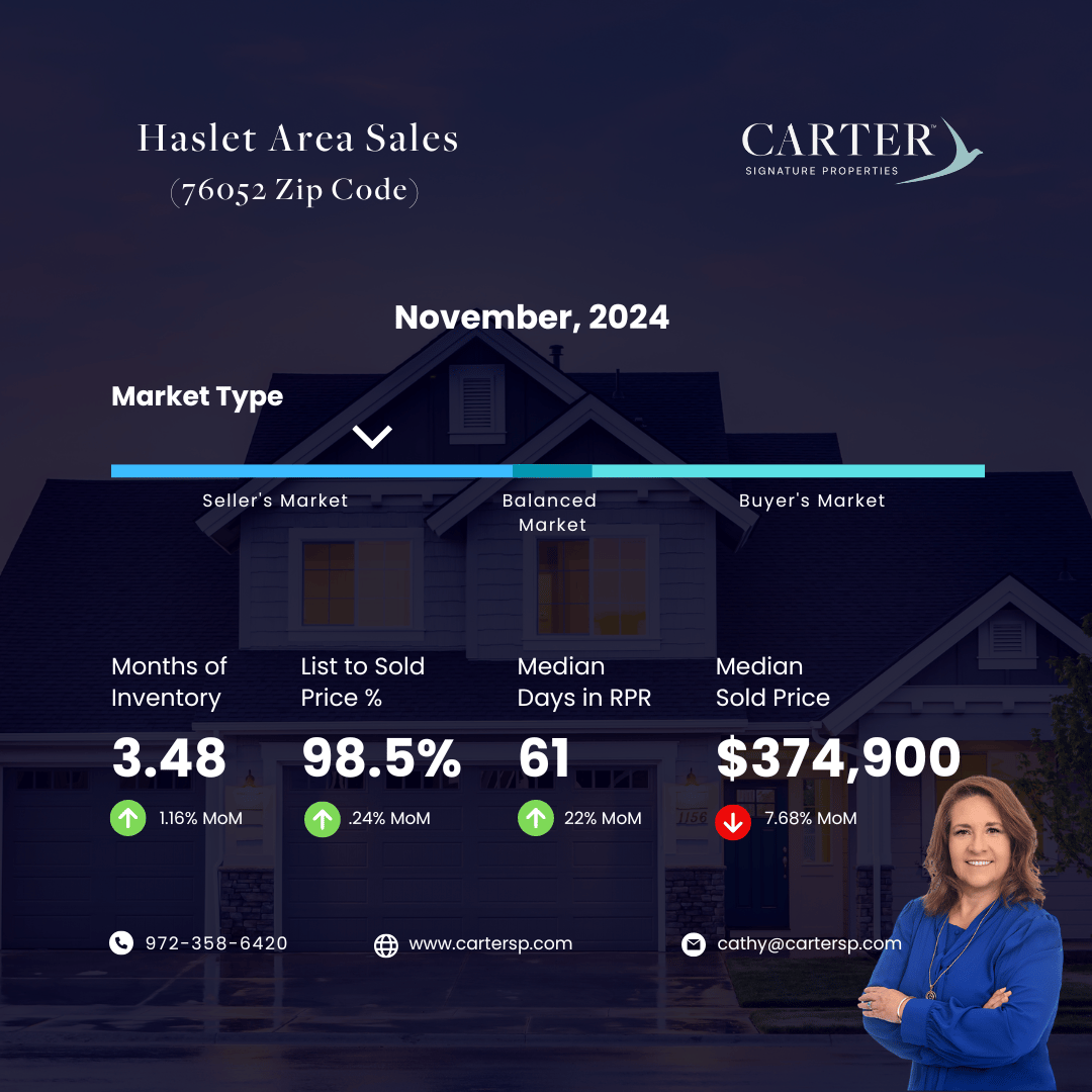 Haslet November 2024 Market Update