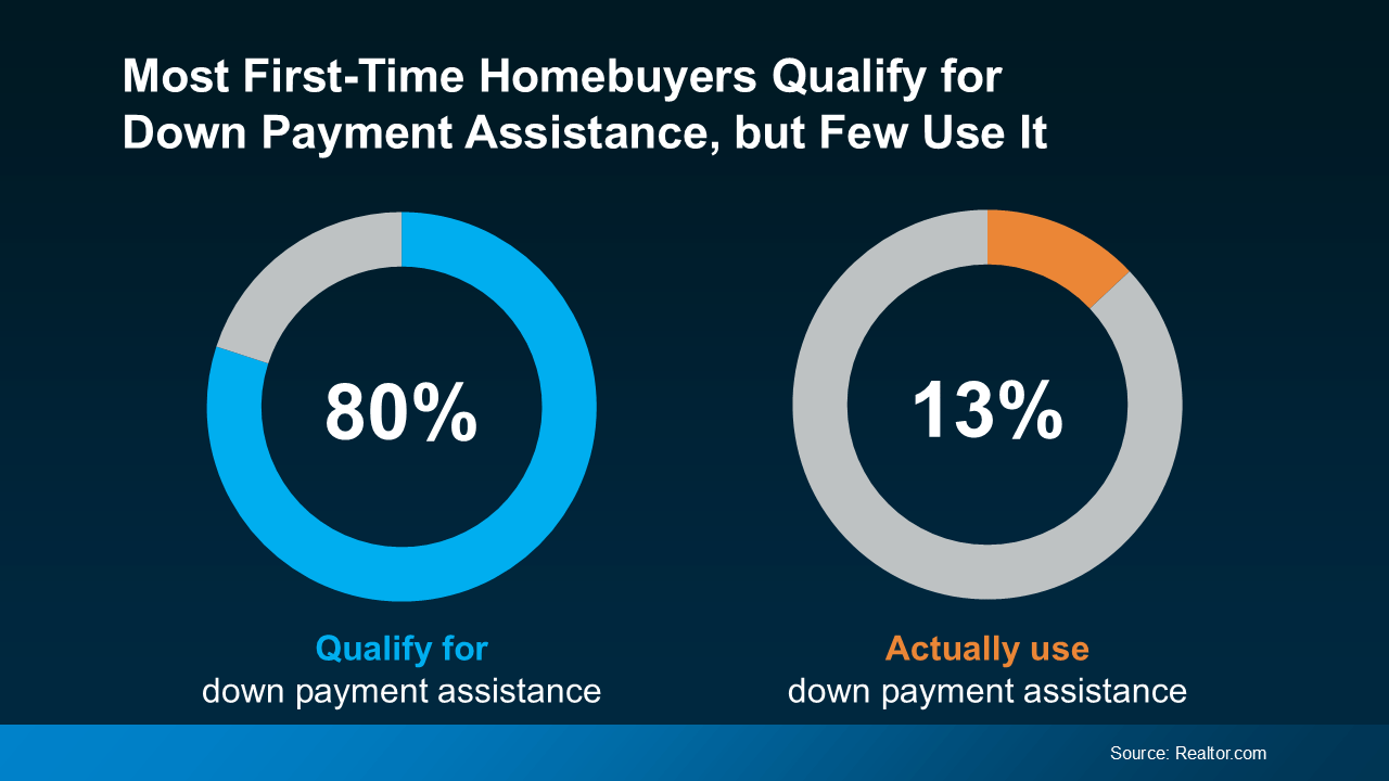The Down Payment Assistance You Didn’t Know About