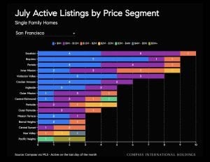 August 2026 Housing Market Report