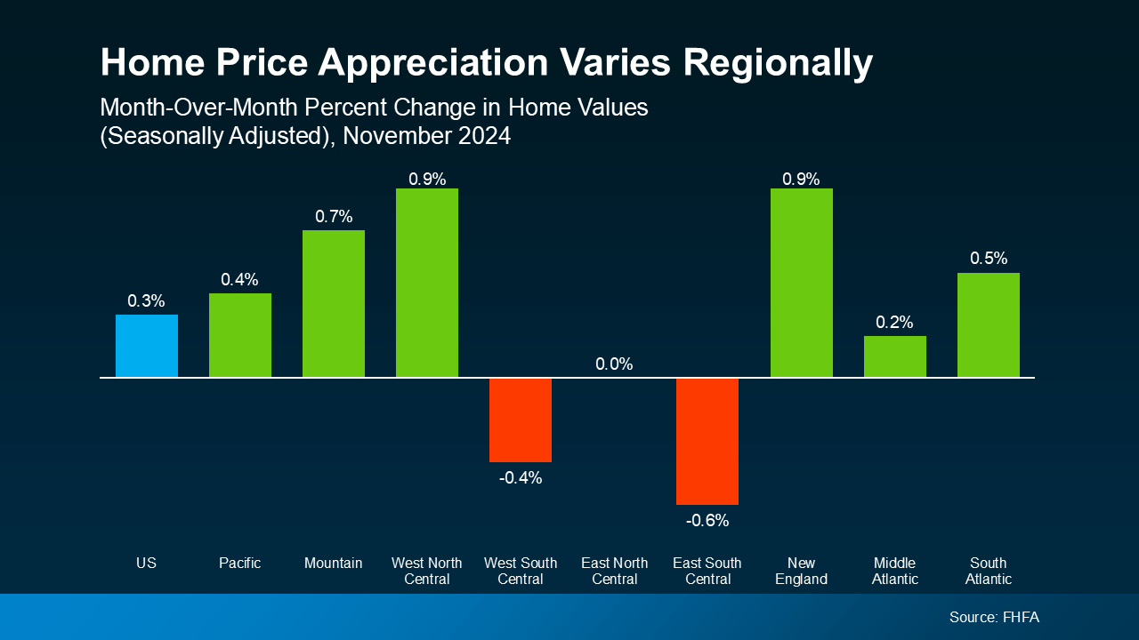 Home Price Growth Is Moderating – Here’s Why That’s Good for You