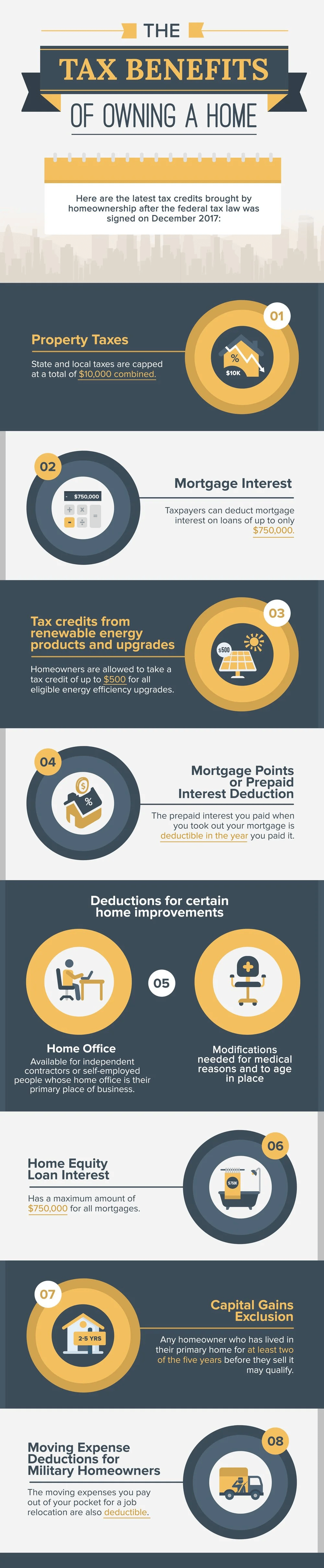 Infographic outlining eight tax benefits of homeownership, including mortgage deductions, energy credits, and capital gains exclusion.