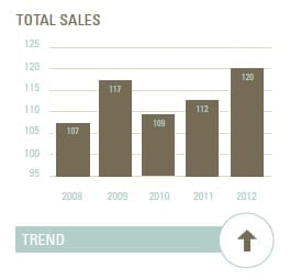 2012 Ivy Real Estate Market Update