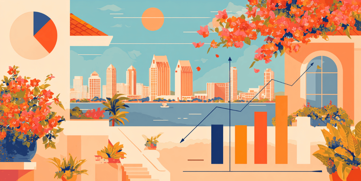 San Diego Market Insights  - August 2025 -