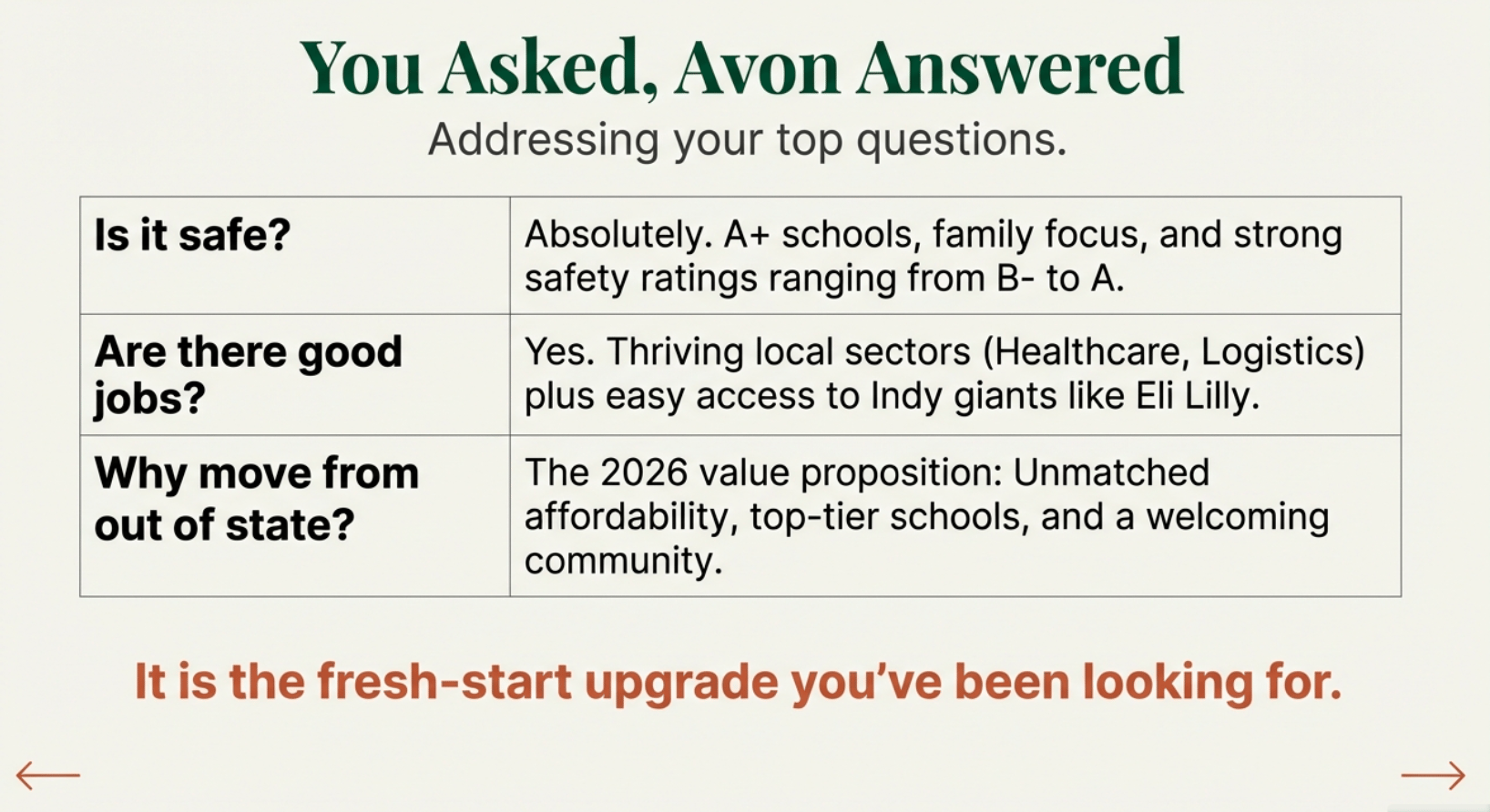 Modern IU Health West Hospital in Avon Indiana exterior with professional building, signage, and green landscaping &ndash; highlighting healthcare opportunities and thriving economy for families moving to Avon Indiana in 2026