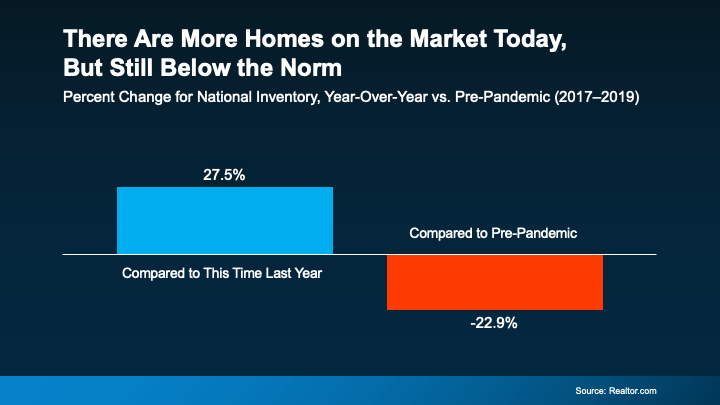 Paused Your Moving Plans? Here’s Why It Might Be Time To Hit Play Again