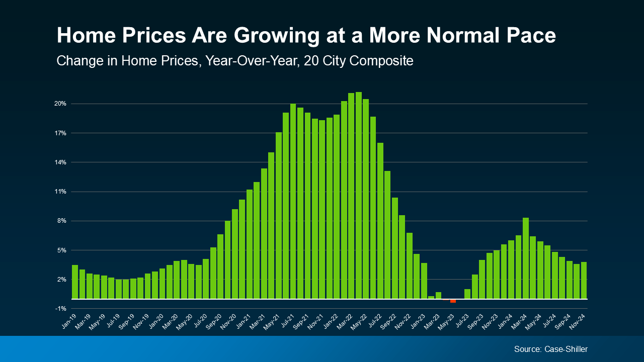 Home Price Growth Is Moderating – Here’s Why That’s Good for You
