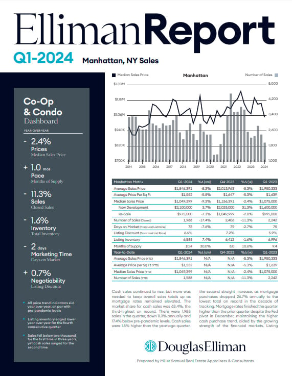 Elliman Report Q1-2024