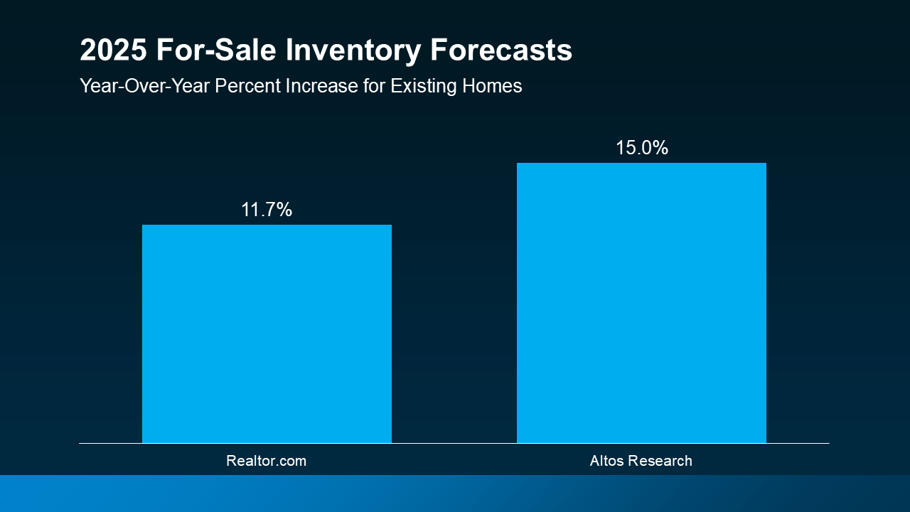 Buyer Bright Spot: There Are More Homes on the Market