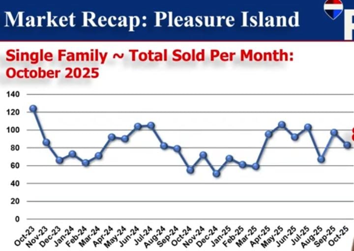 SINGLE FAMILY HOMES COASTAL UPDATE OCTOBER 2025