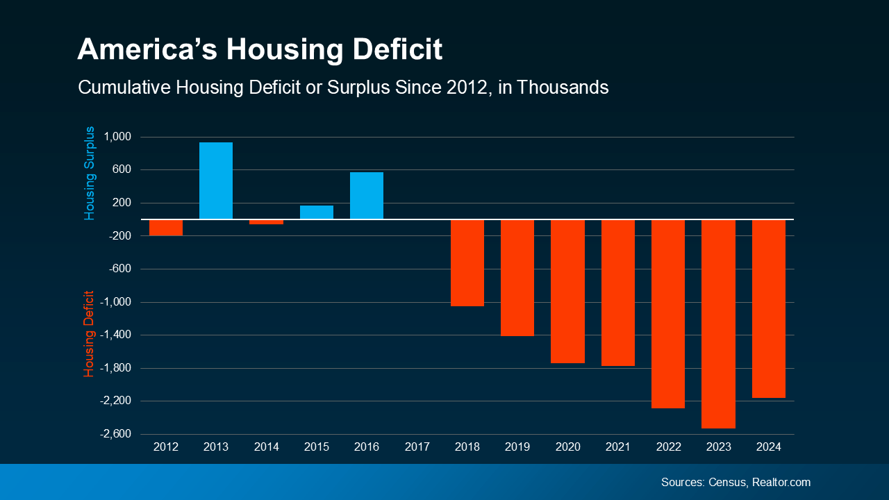 More Homes for Sale Isn’t a Warning Sign – It's Your Buying Opportunity