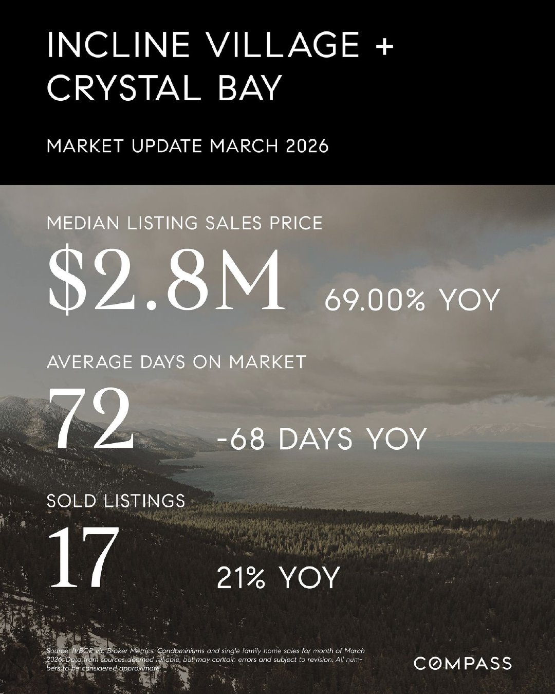South Lake Tahoe Real Estate Market Update — March 2026