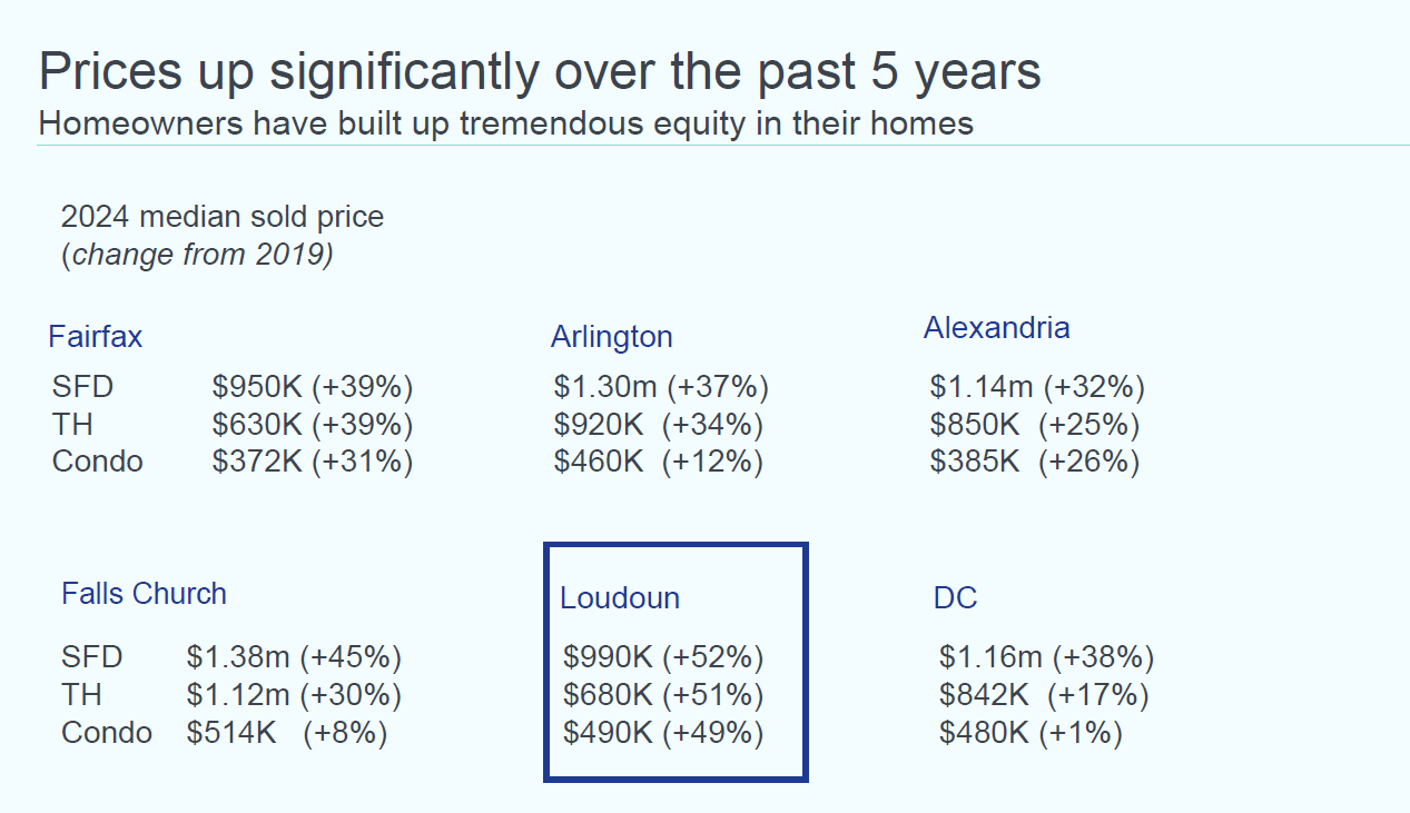 How Much Will DOGE Impact Loudoun’s Housing Market This Spring?