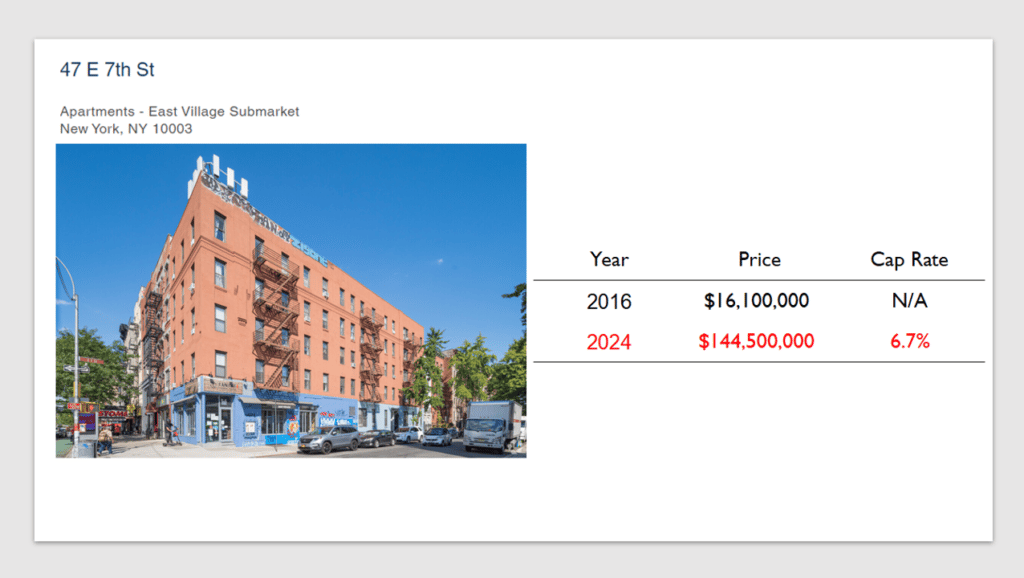 Commercial Real Estate Market Trends