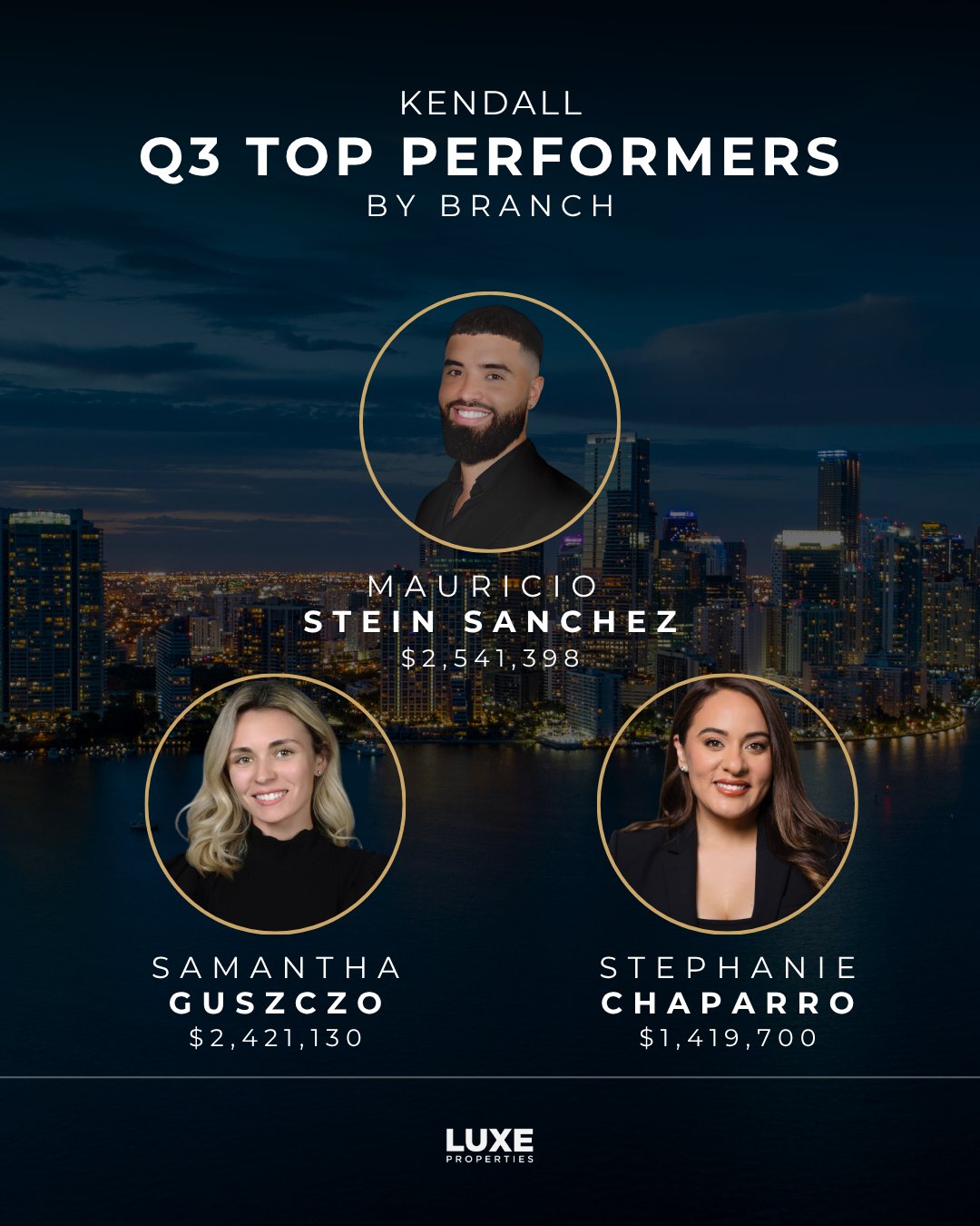 luxe-properties-top-performers-by-branch-q3-2026