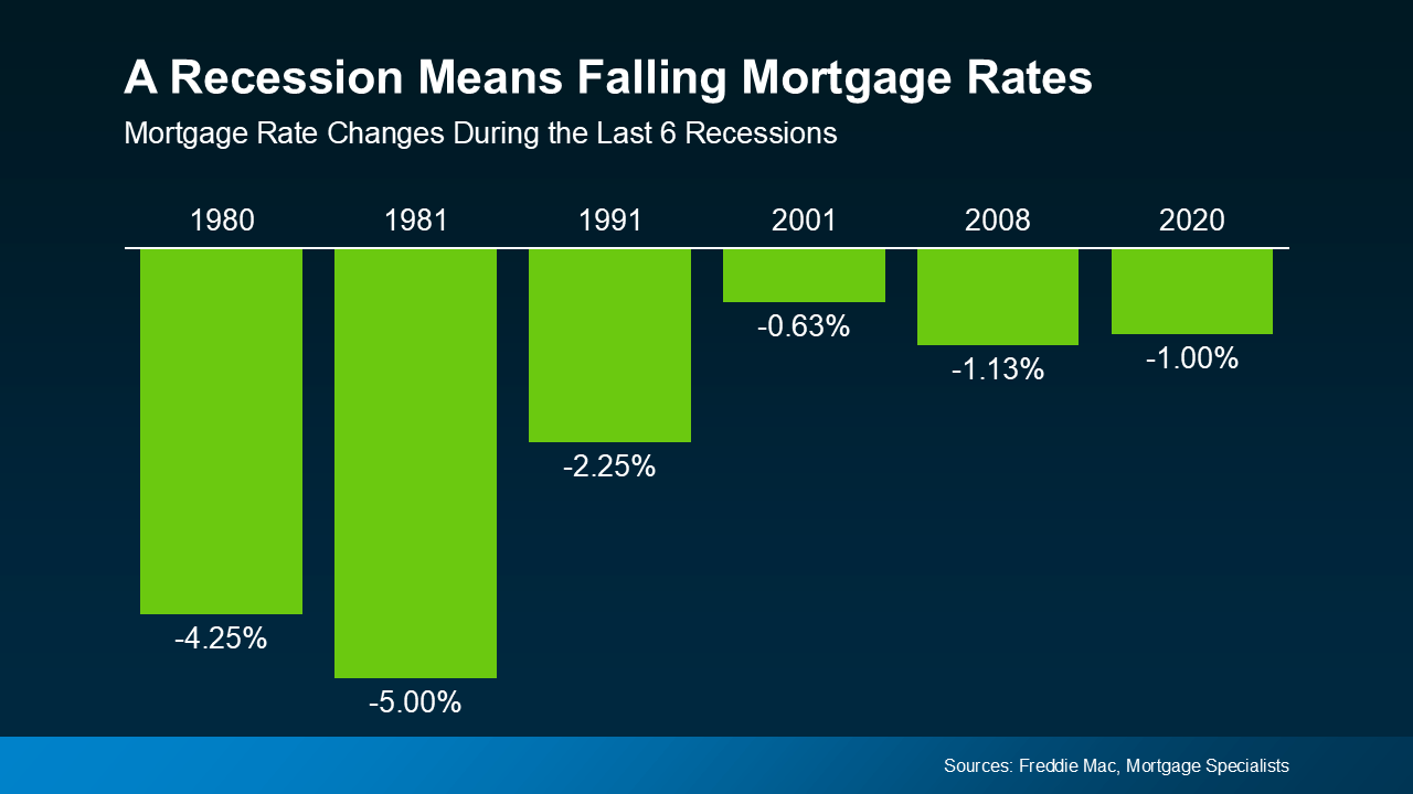 Here’s What a Recession Could Mean for the Housing Market