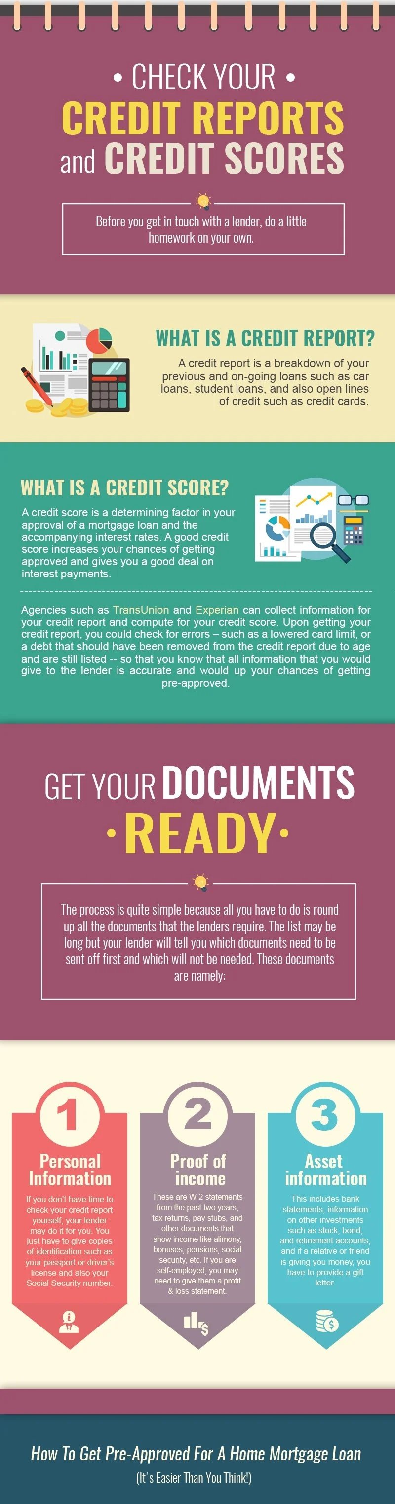 Infographic on mortgage pre-approval covering credit reports and scores, personal information, income proof, and assets.