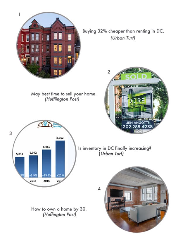 Real Estate Round Up | The Latest Real Estate News