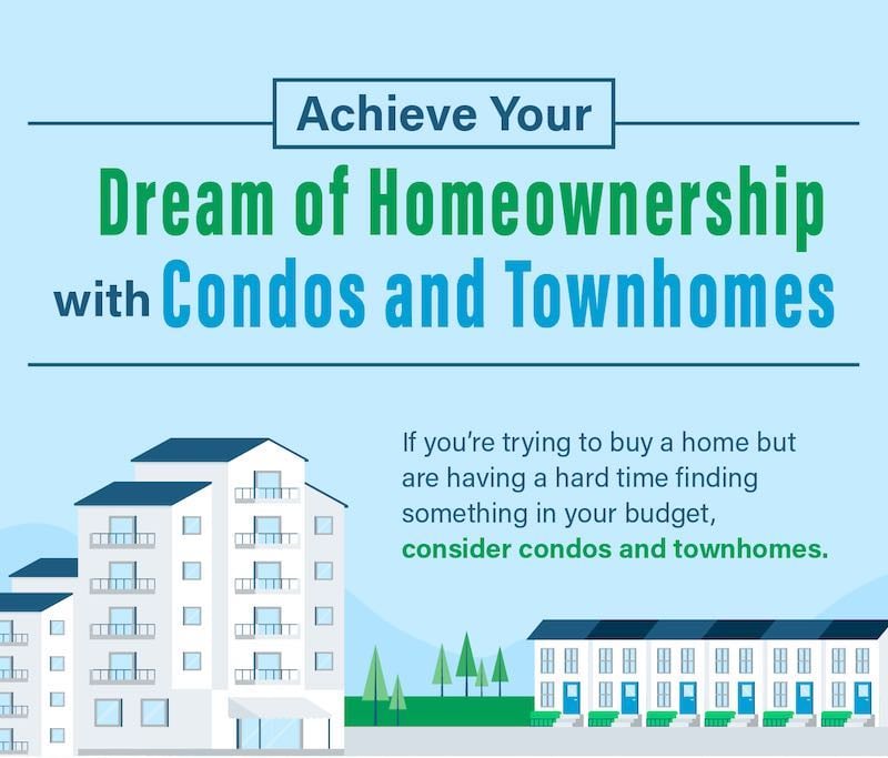 Achieve Your Dream of Homeownership with Condos and Townhomes