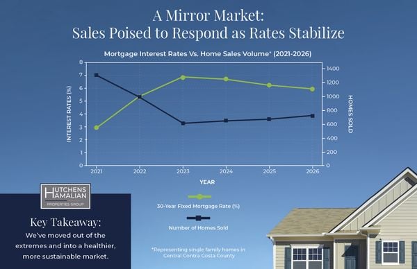 2026 Q1 Market Update