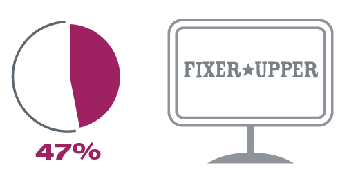 Ask A Nester: Which Home Improvements Add the Most Value?