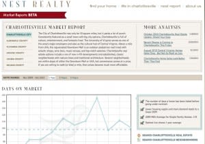 Nest Realty’s Market Reports Go Live