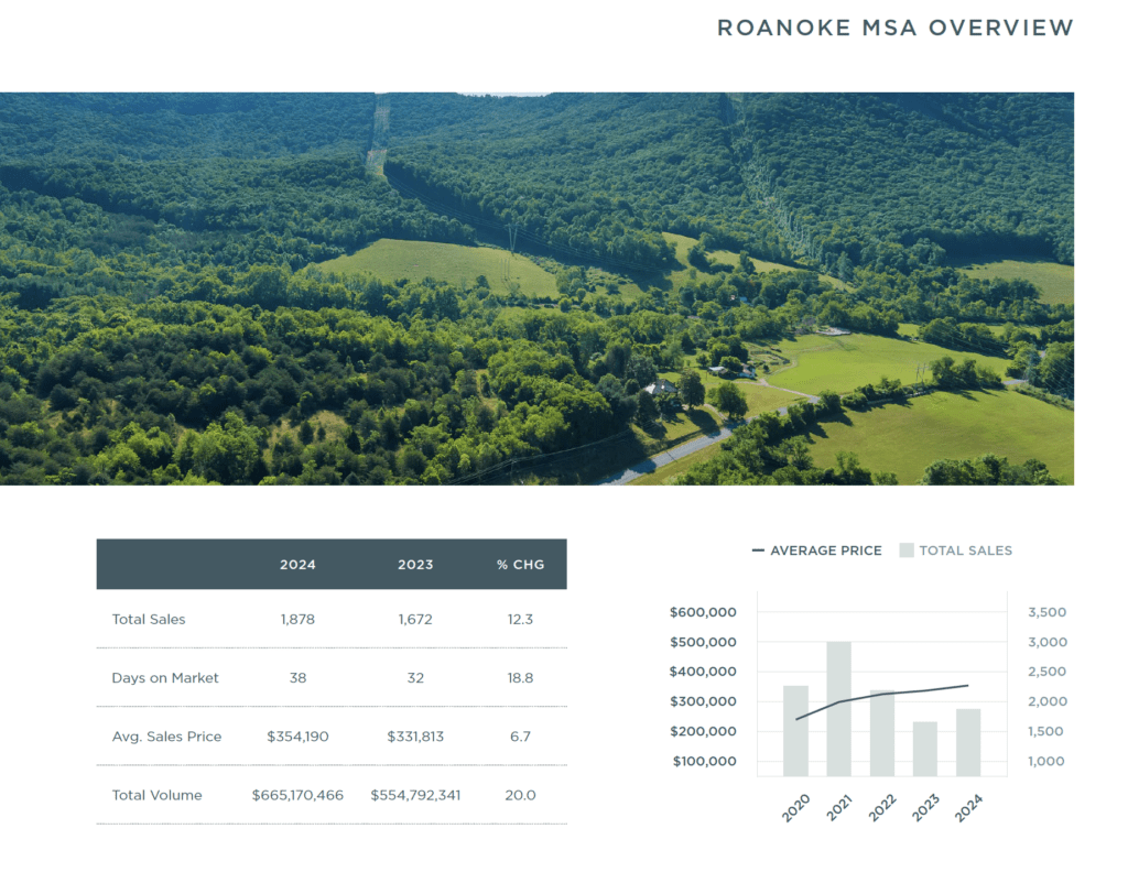 Roanoke 2024 Mid-Year Report