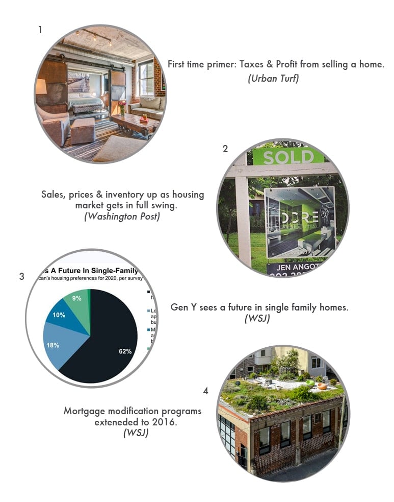 Real Estate Round Up | The Latest Real Estate News