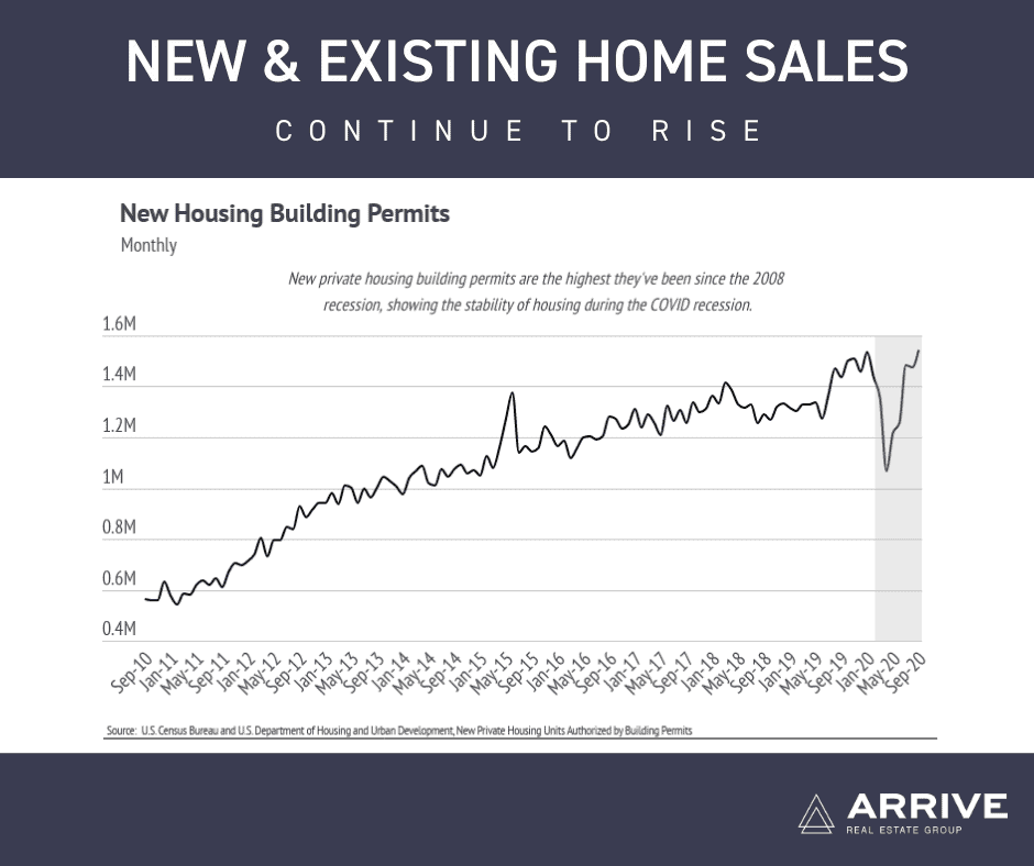 Real Estate Market Update November