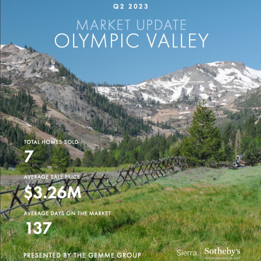 Olympic Valley Q2 2023 market update: 7 homes sold, $3.26M average sale price, and 137 average days on market.