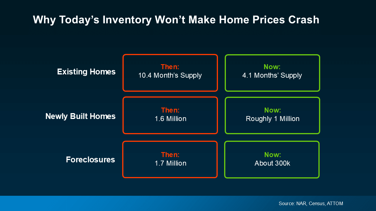 Today’s Biggest Housing Market Myths