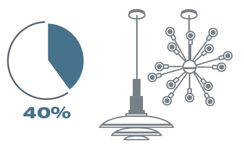 Ask A Nester: Which Home Improvements Add the Most Value?