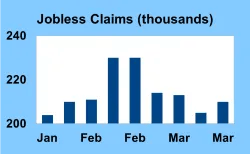 Oil, Jobs, and Rates: What’s Moving Mortgage Markets Right Now Justin Robert Moles cover