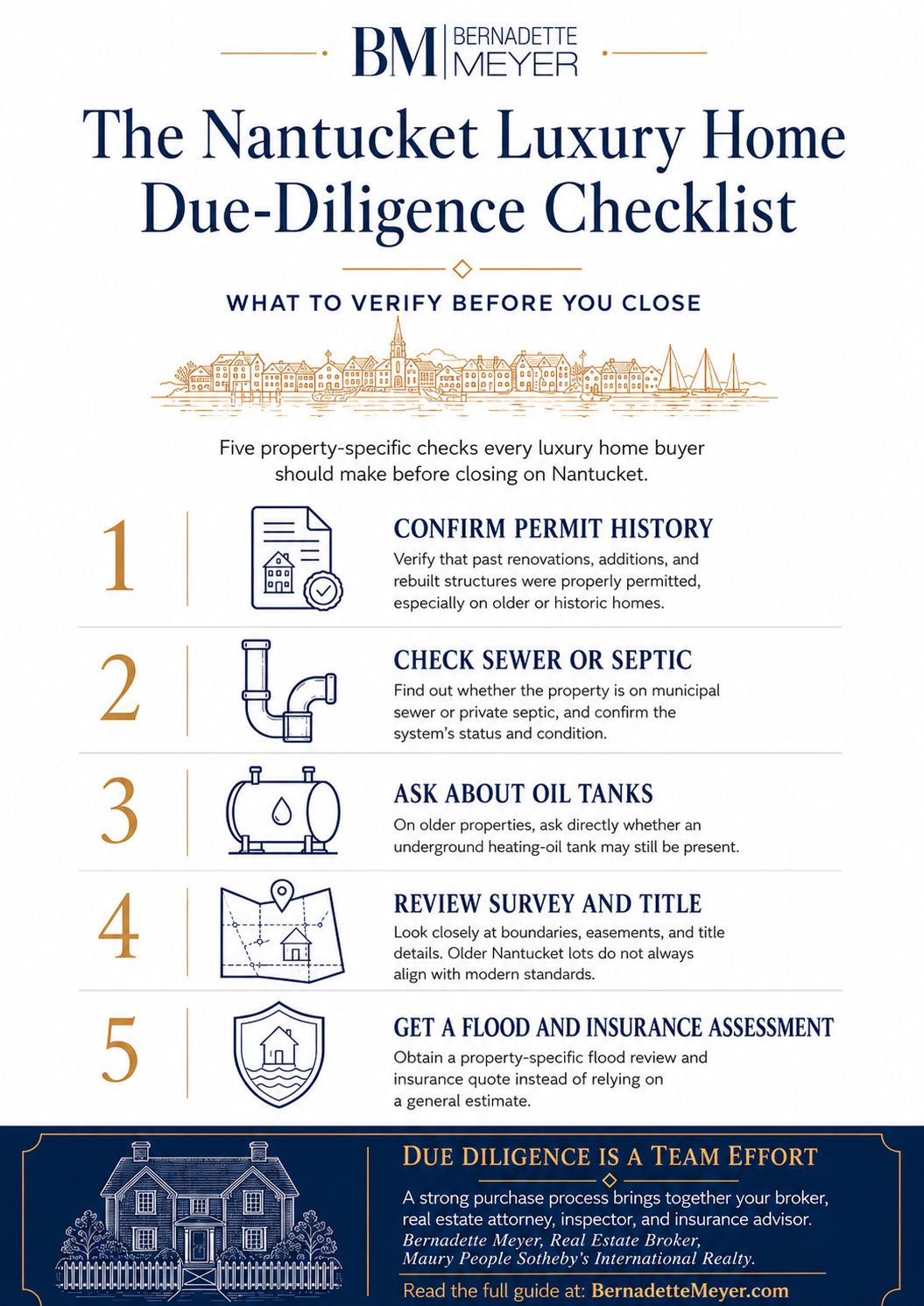Infographic showing five issues to verify before closing on a Nantucket luxury home: permit history, sewer or septic status, underground oil tanks, survey and title, and flood and insurance assessments.