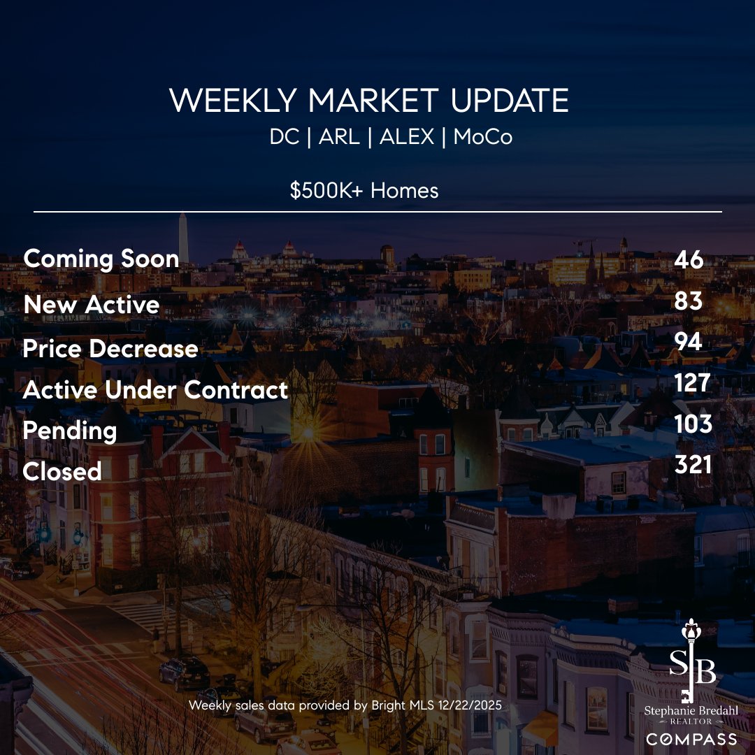 Weekly Market Update!