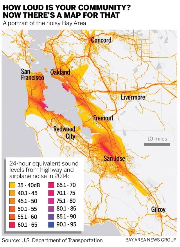 Bay Area noise map showing 24-hour equivalent sound levels from highways and airplane noise in 2014. Cities such as San Francisco, Oakland, Fremont, and San Jose are highlighted with varying noise intensities, ranging from 35 dB to 95 dB, with the highest levels near major transportation routes. Source: U.S. Department of Transportation.