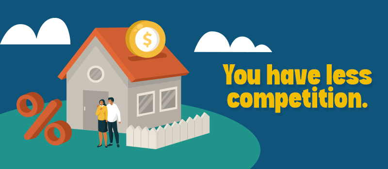 A house, two people, a dollar coin, and a percent symbol accompany the message “You have less competition.”