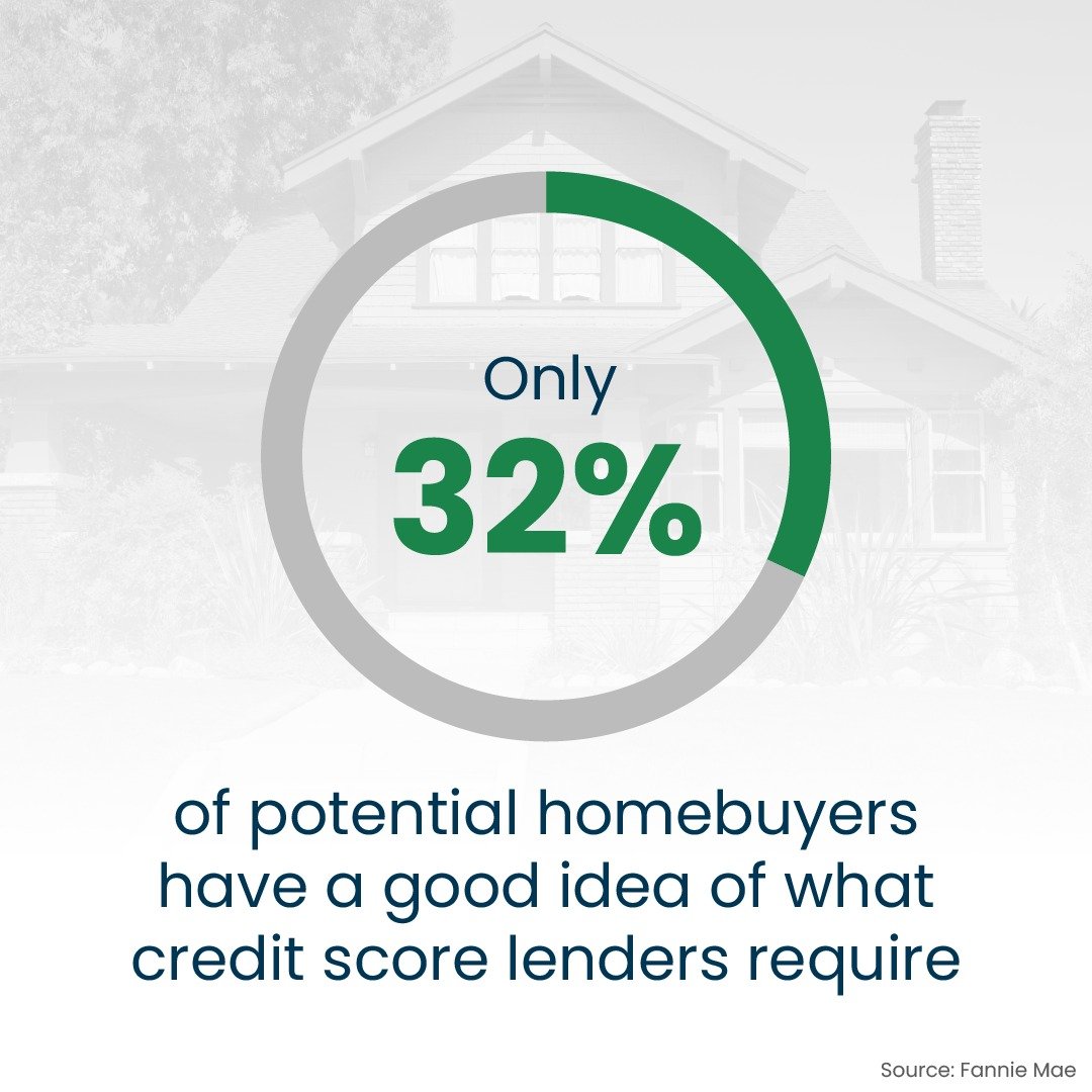 What Credit Score Lenders Require