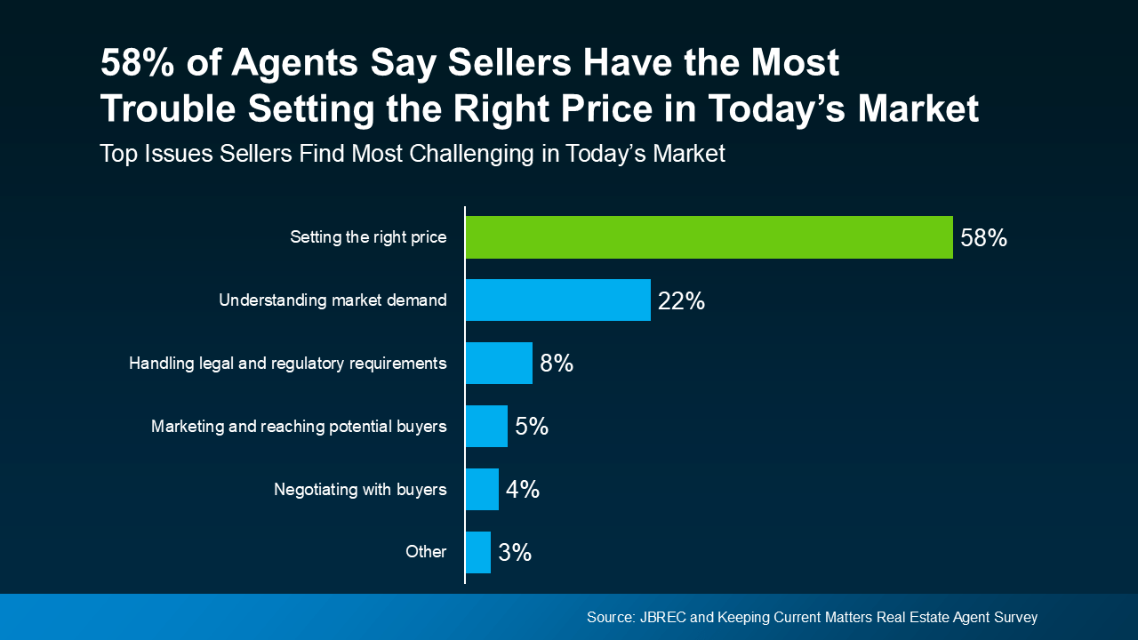 The 3 Biggest Mistakes Sellers Are Making Right Now