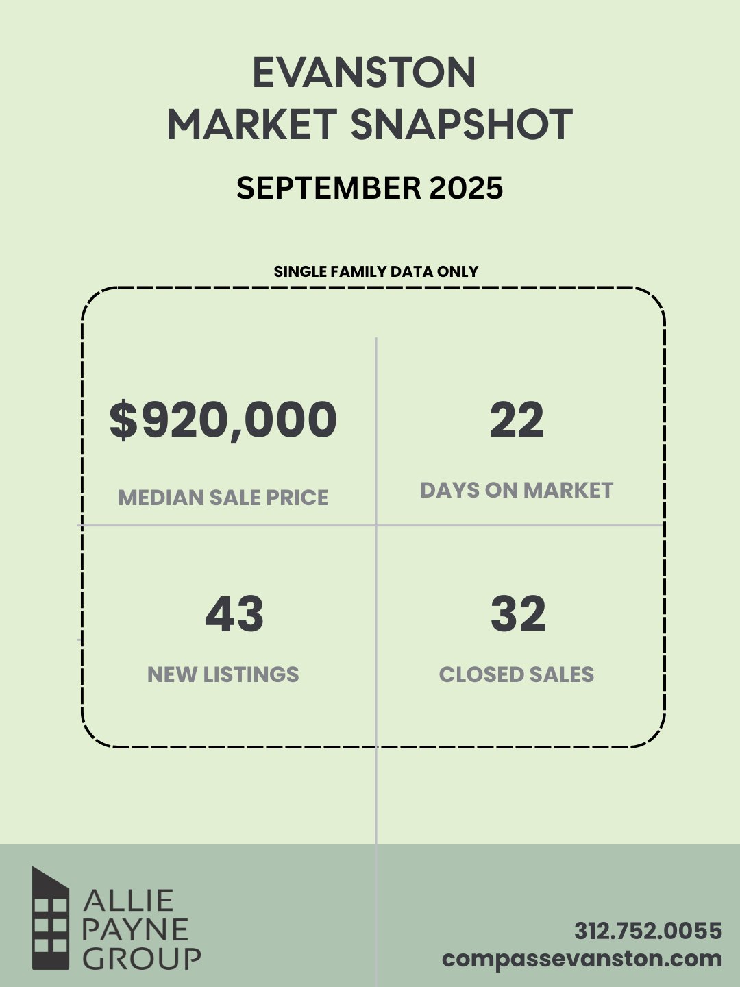 September-🌟 ALLIE PAYNE GROUP — 2025 EVANSTON MONTHLY MARKET UPDATES