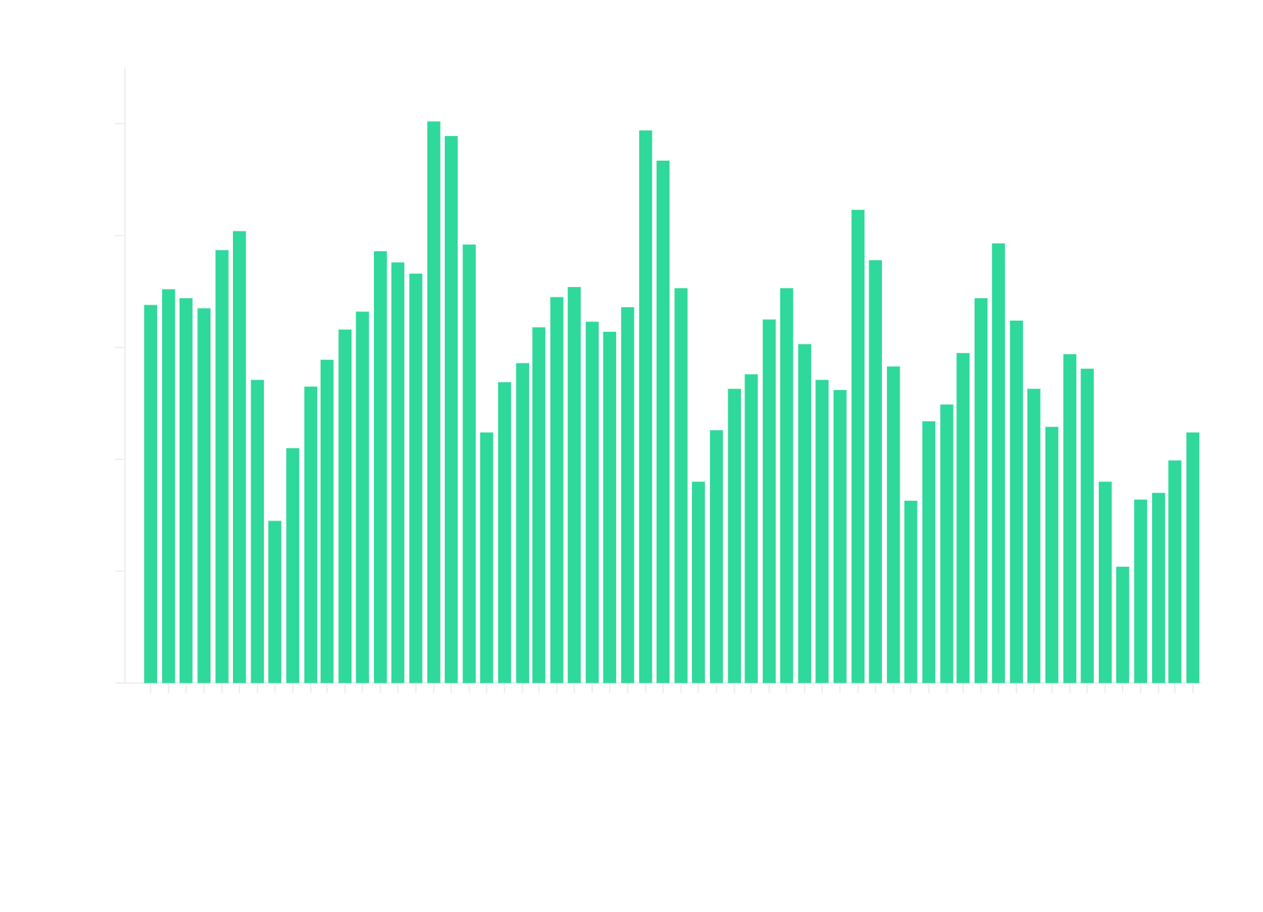 San Francisco Historical Active Inventory Trends