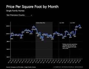 August 2026 Housing Market Report