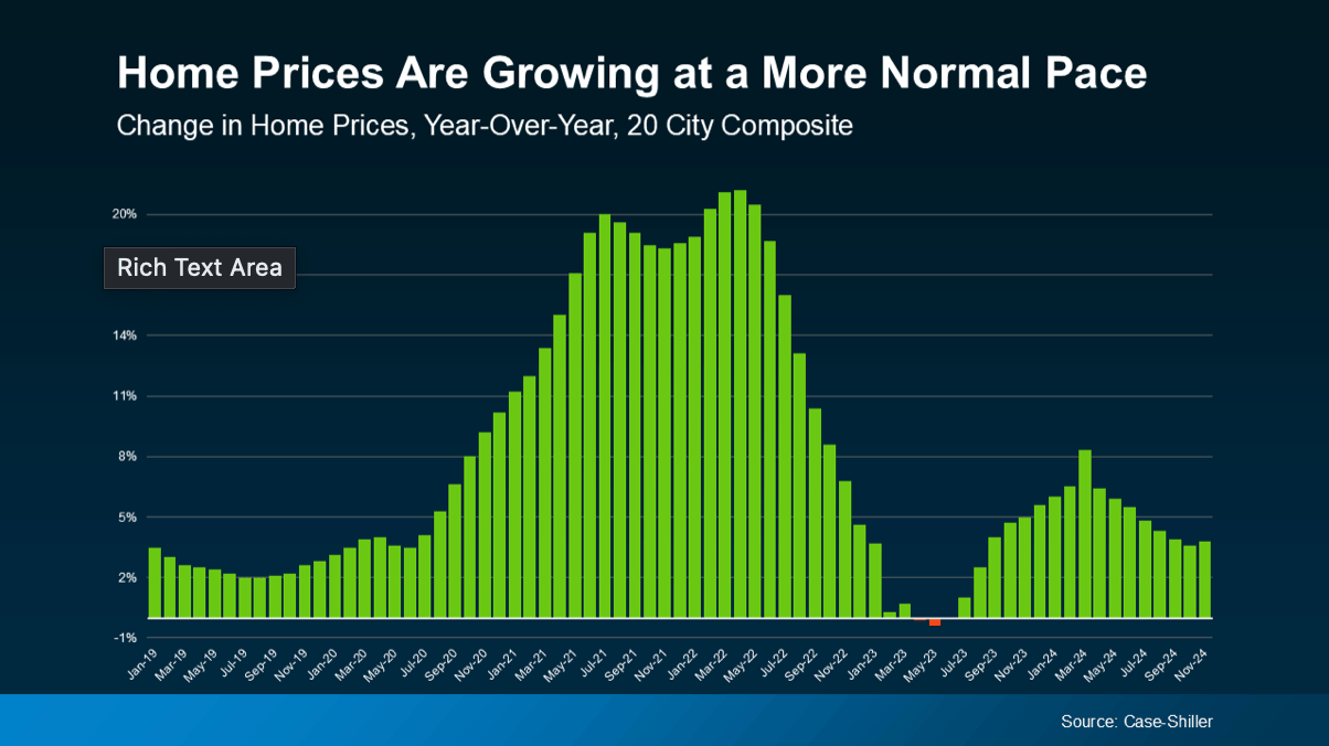 Scottsdale and Arizona Real Estate Market: Home Price Trends and What They Mean for You