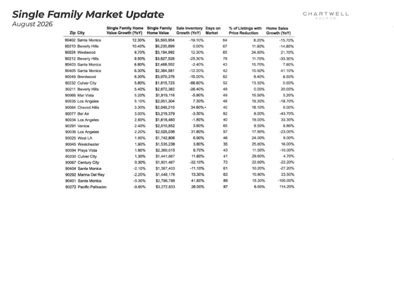 August 2026 Westside Numbers