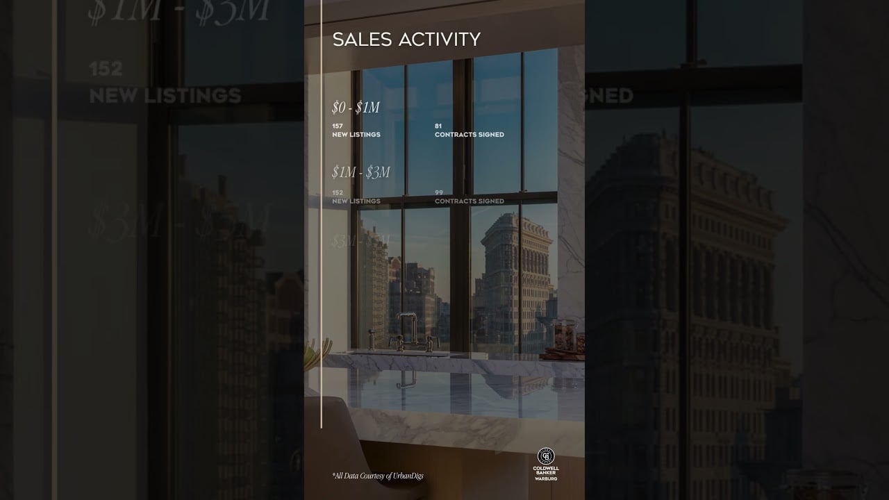 Manhattan Weekly Market Snapshot | April 20th 2026