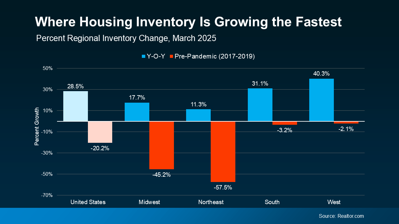 A Tale of Two Housing Markets