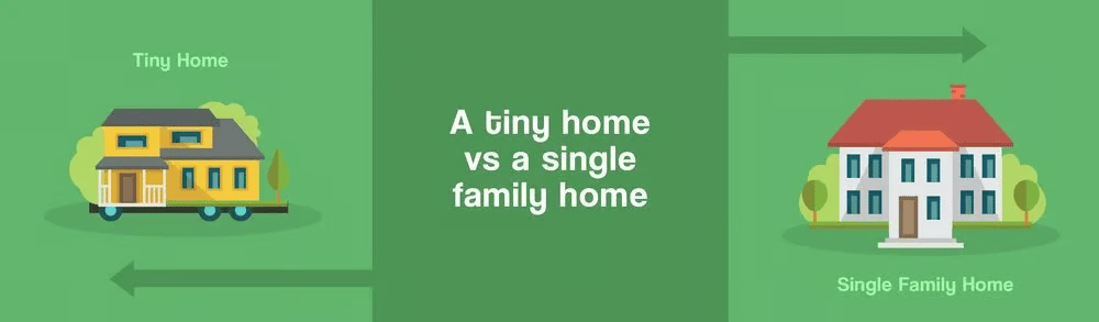 Infographic comparing a tiny home with a single-family home.