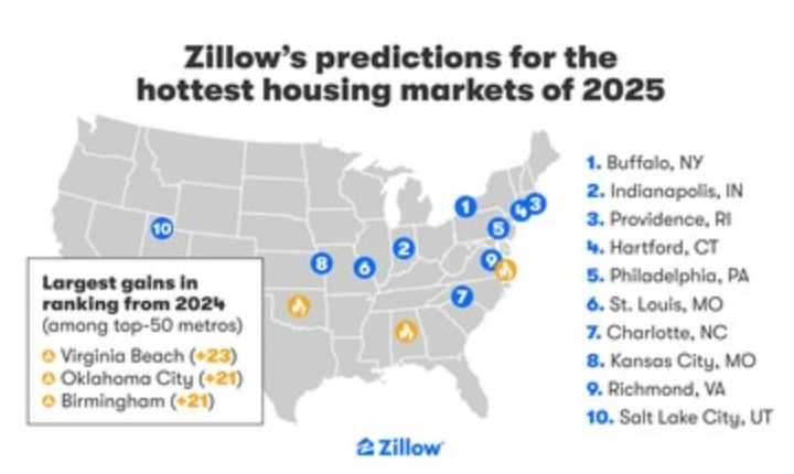 Why Savannah, Georgia Should Be on Every Homebuyers Radar in 2025