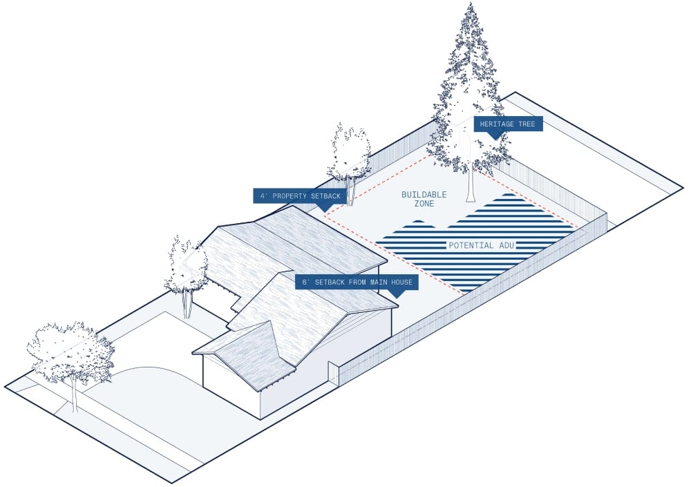 Unlocking Home Potential: The Rise of Accessory Dwelling Units (ADUs)